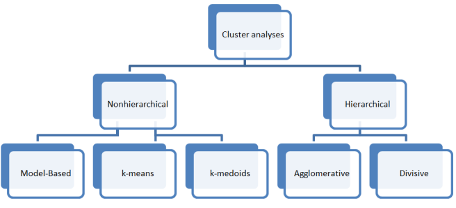 cluster_analyses