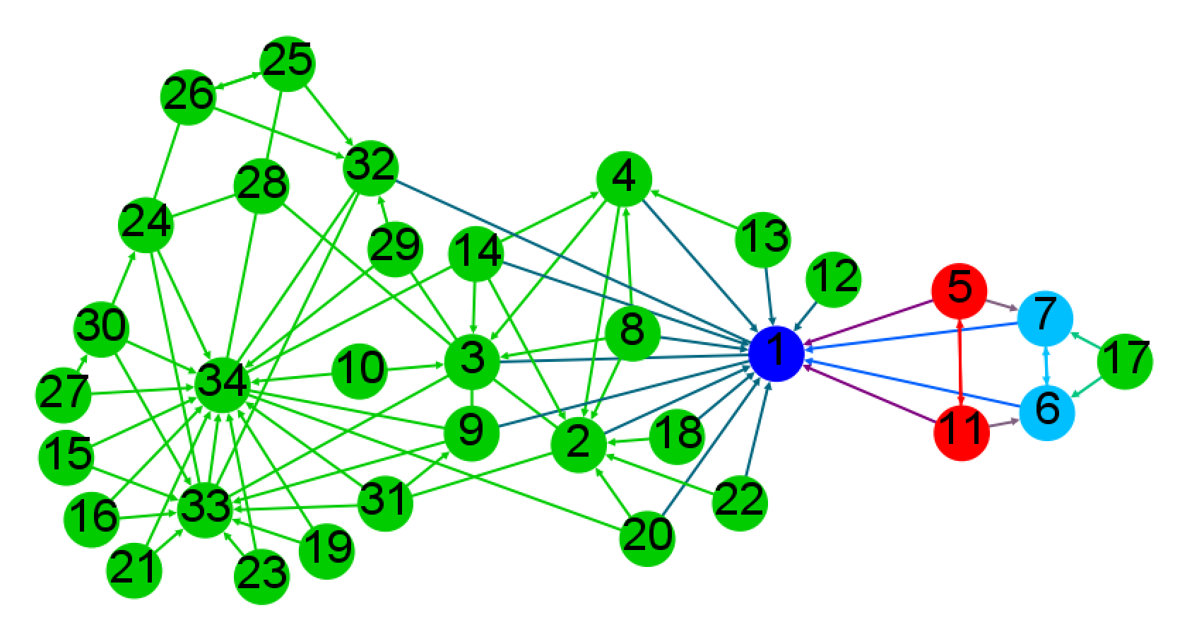 Zone generated by nodes 5 or 11