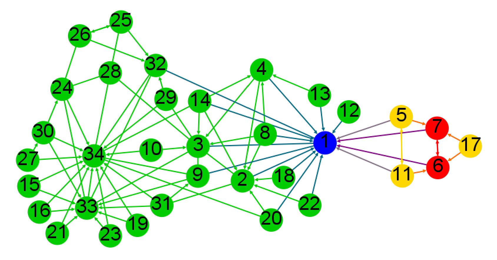 Zone generated by nodes 6 or 7