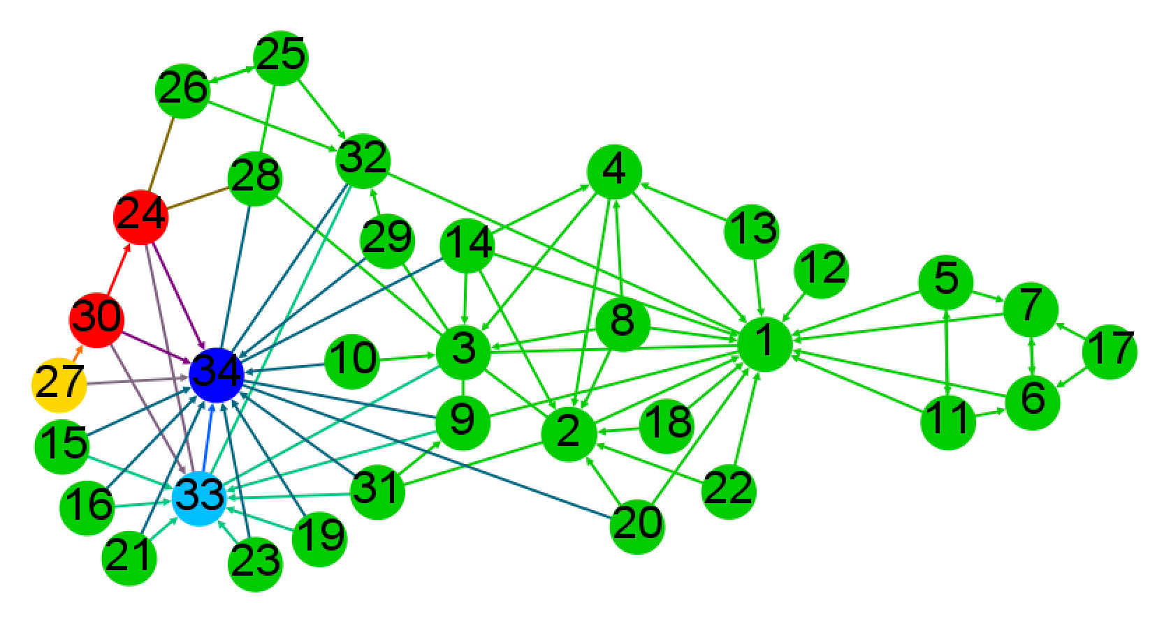 Zone generated by nodes 24 or 30