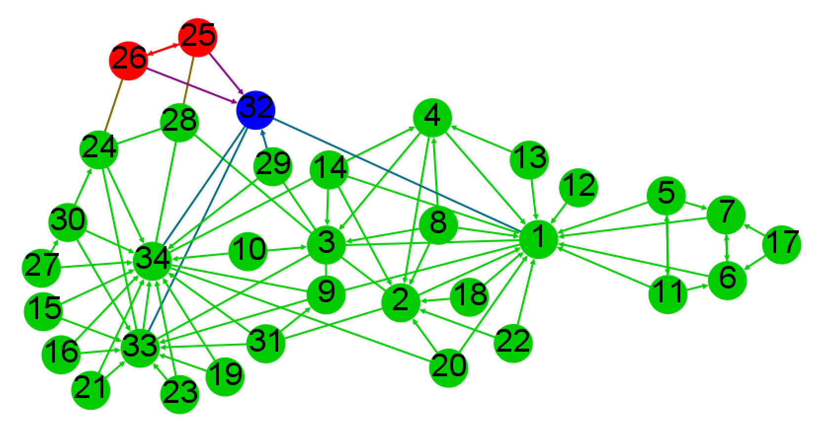 Zone generated by nodes 25 or 26